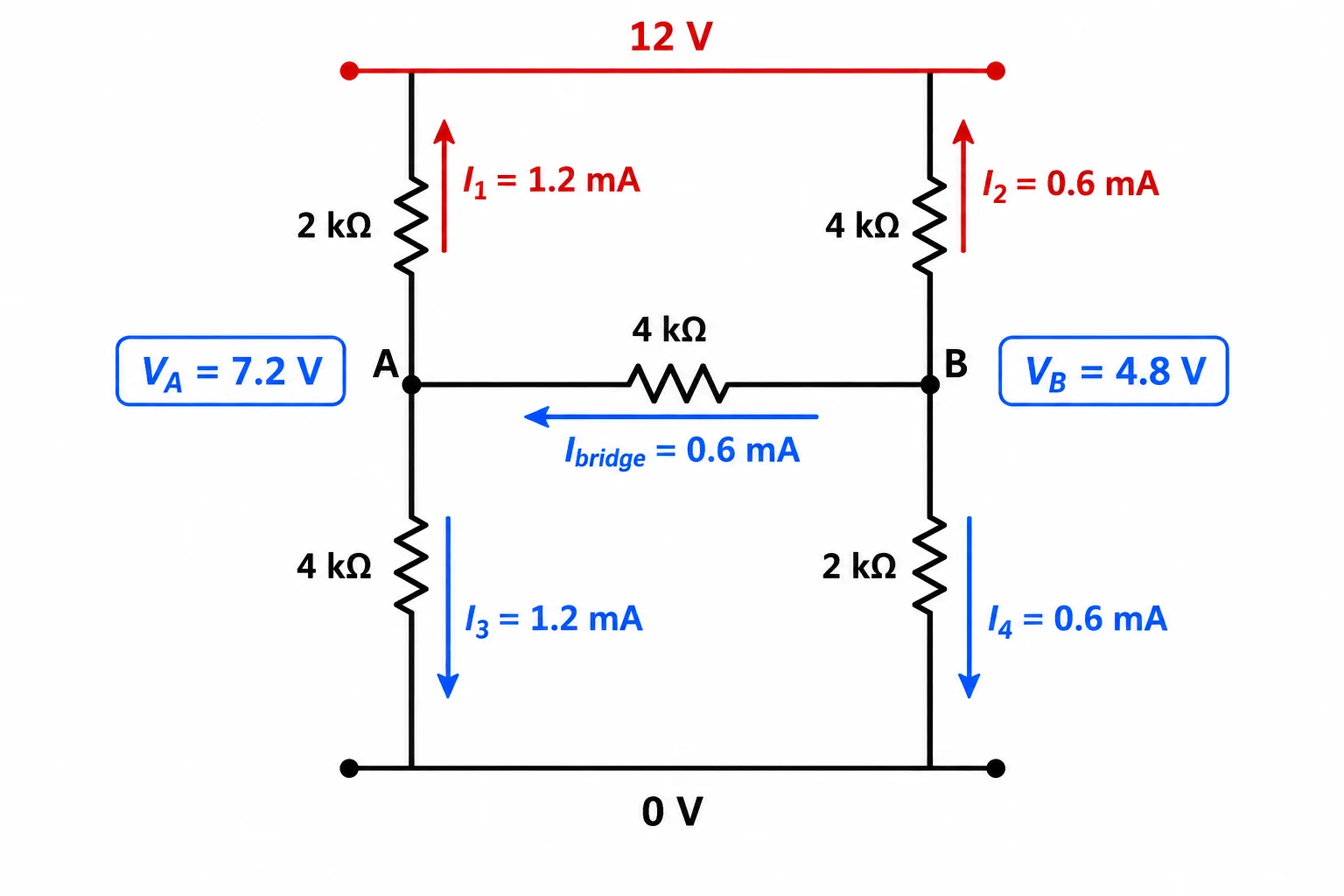 Esquema de uma ponte resistiva de 12 V com nós A e B, cinco resistores e setas que definem os sentidos de referência das correntes.