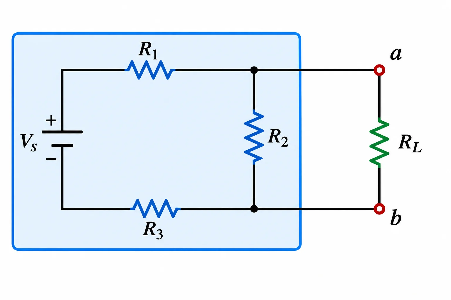 Esquema com uma rede interna delimitada e uma carga externa ligada entre os terminais a e b.