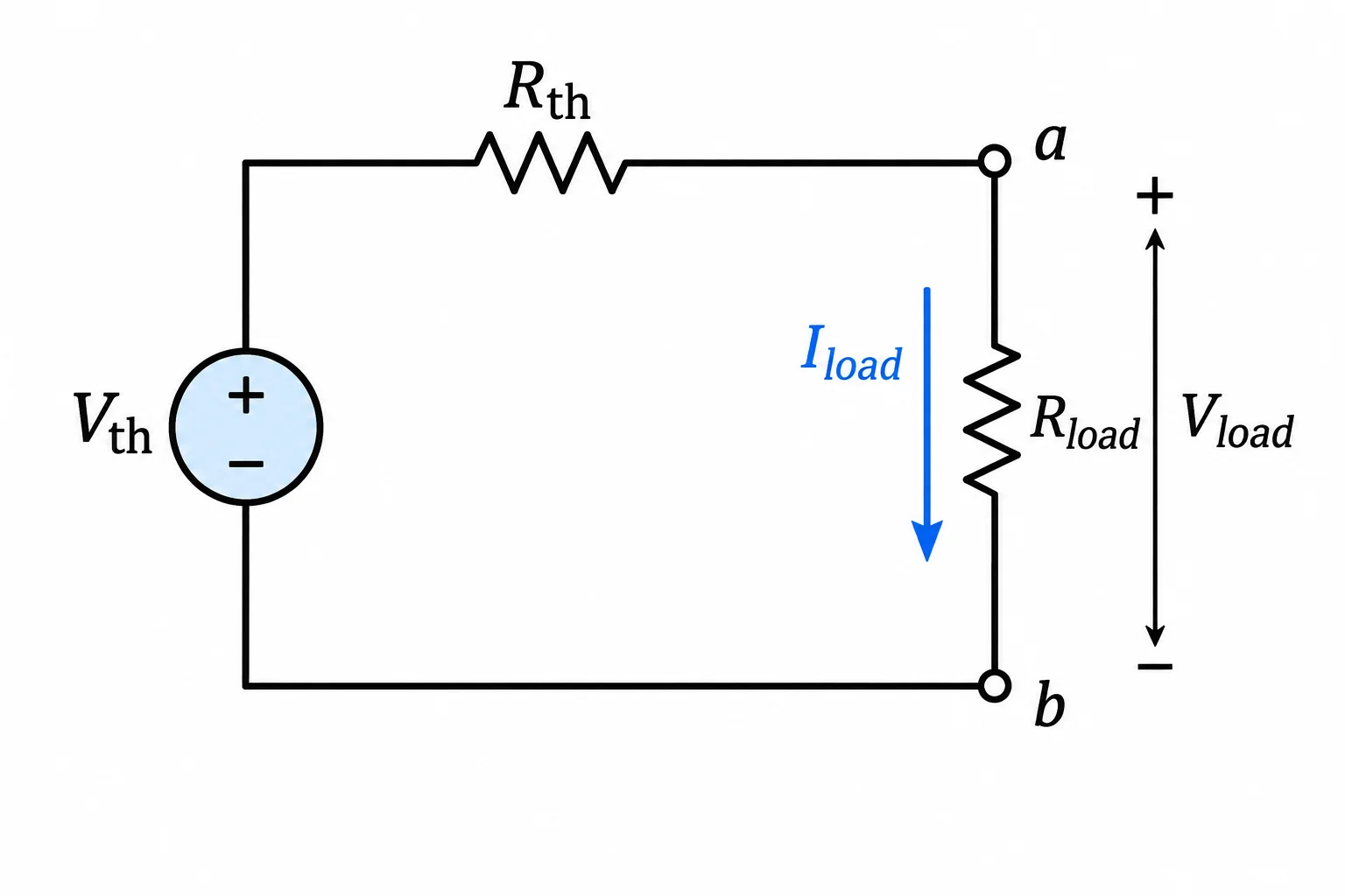 Diagrama do equivalente de Thévenin com fonte V_Th e resistência R_Th em série alimentando R_carga entre os terminais a e b.