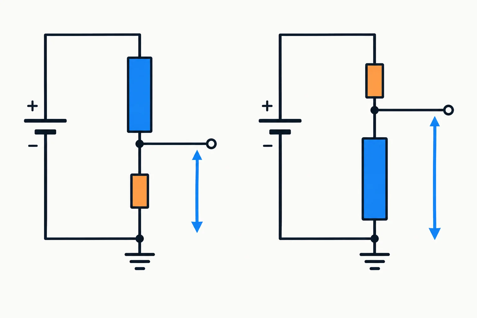 Diagrama comparando as combinações de resistências que produzem a menor e a maior tensão de saída em um divisor.