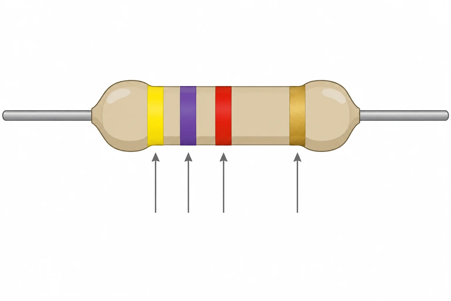 Diagrama de um resistor com quatro faixas, na ordem amarelo, violeta, vermelho e dourado; a faixa dourada está mais afastada das demais.