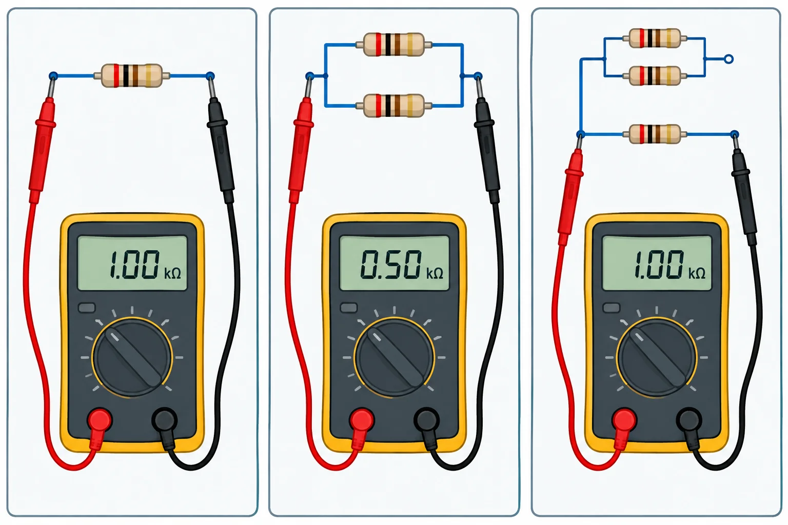 Esquema comparando a medida de um resistor de 1 quilohm isolado, em paralelo com outro resistor de 1 quilohm e com um terminal isolado do caminho externo.