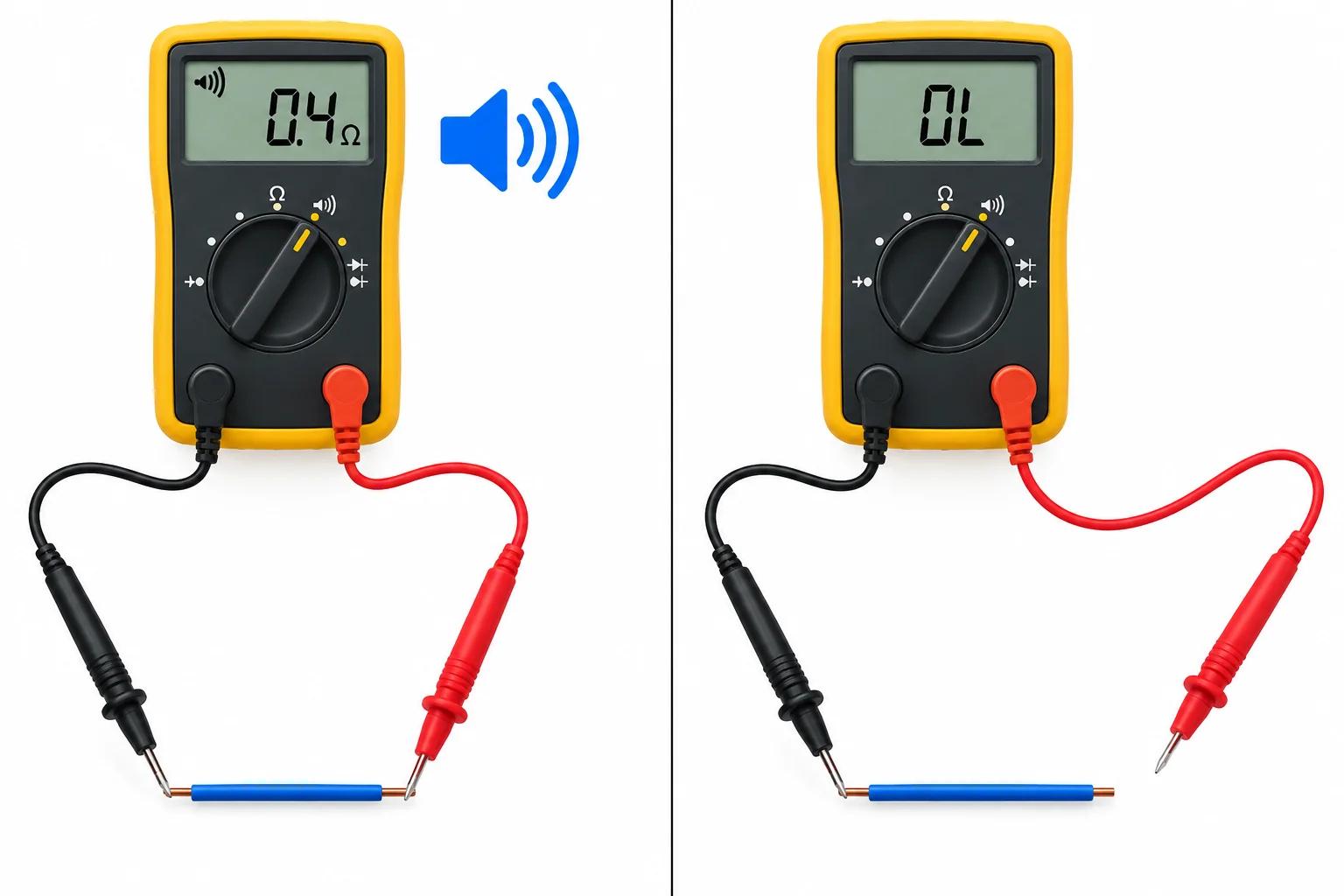 Comparação entre as duas pontas em contato com os terminais de um fio, produzindo aviso sonoro e pequena resistência, e uma ponta sem contato, sem aviso e com OL.