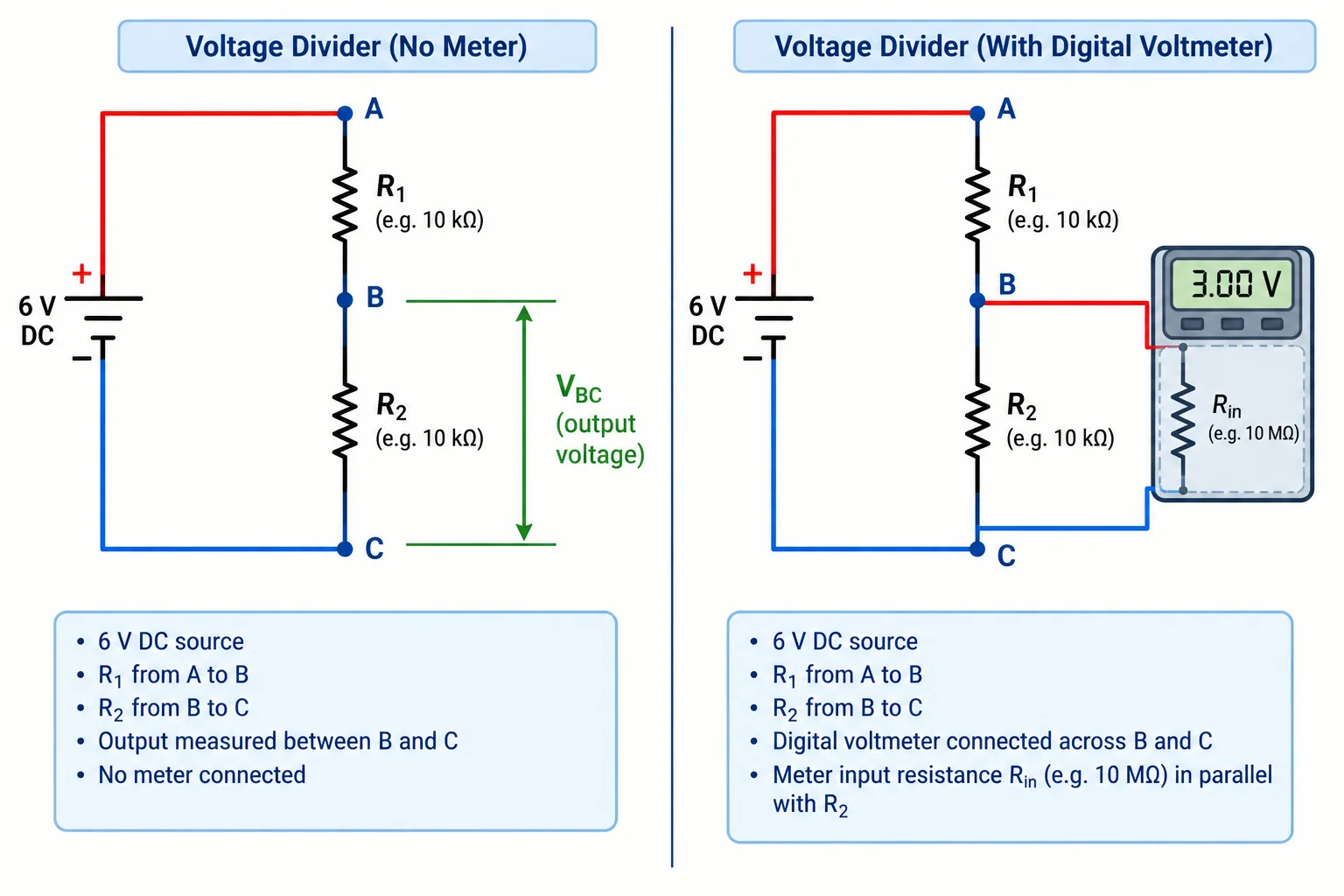 Comparação de um divisor R1-R2 sem medidor e com um voltímetro ligado entre B e C; a resistência de entrada do medidor aparece em paralelo com R2.