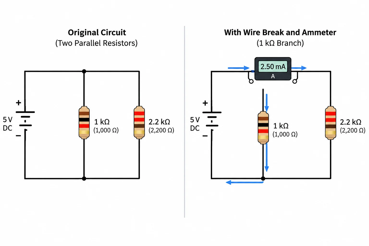 Comparação entre dois ramos em paralelo: à esquerda, o circuito original; à direita, um amperímetro ocupa a abertura feita no ramo do resistor de 1 kΩ.