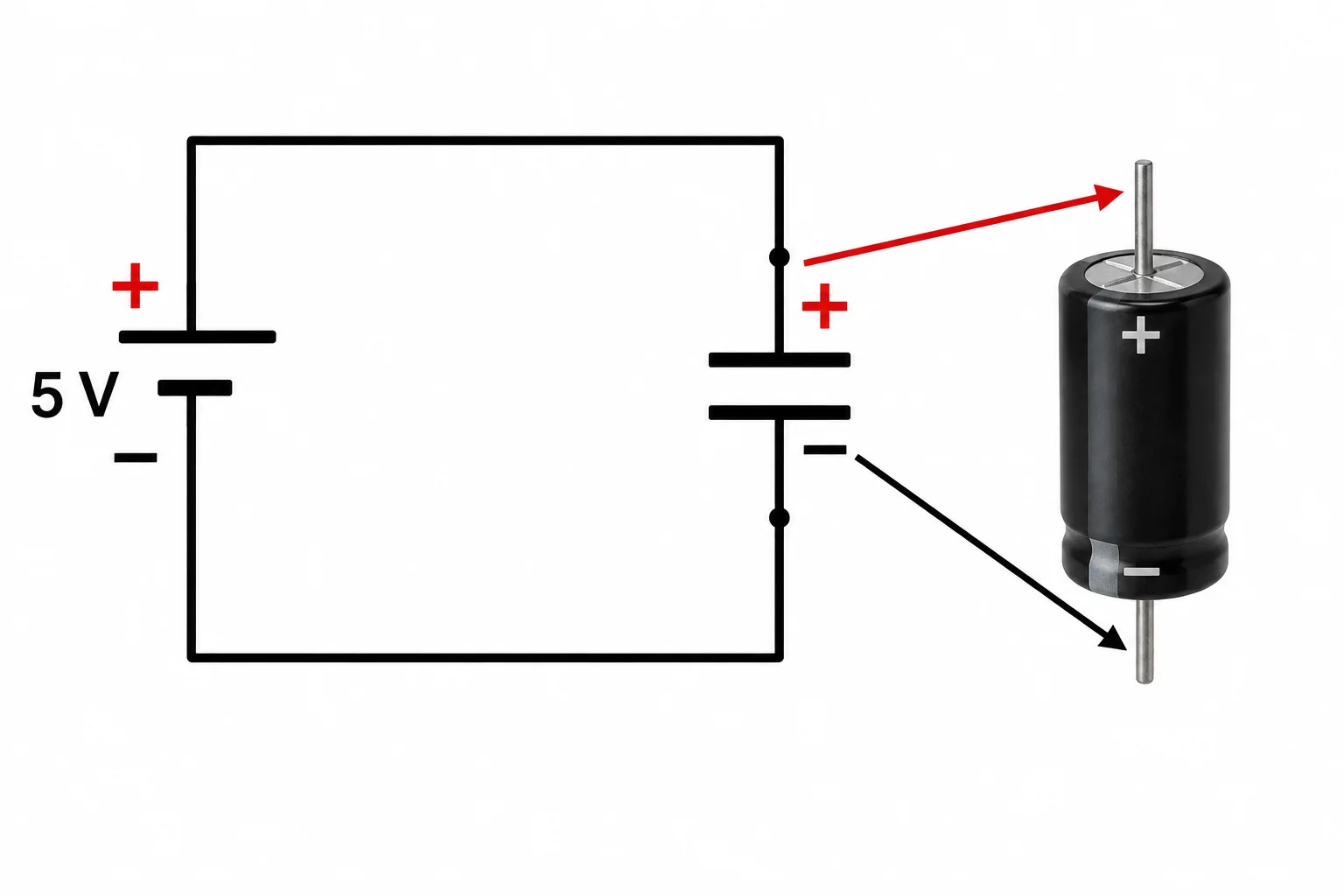 Esquema de um capacitor polarizado ligado entre o ponto positivo superior e o ponto negativo inferior de uma fonte de 5 V.