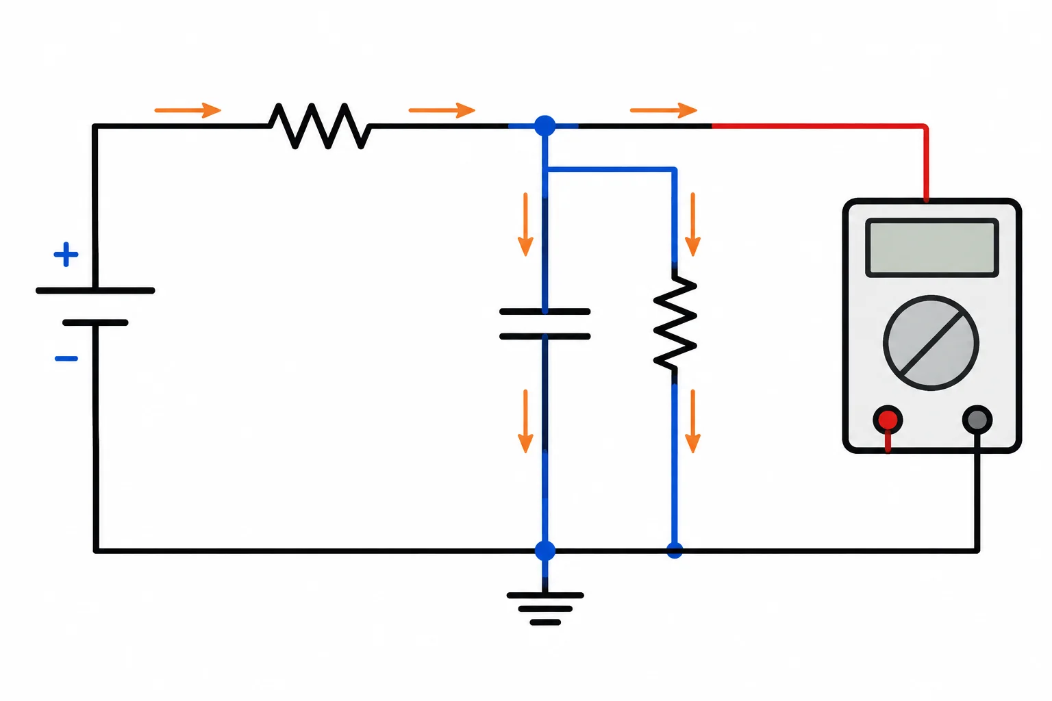 Esquema de uma fonte e resistor alimentando um capacitor, com um multímetro cuja resistência de entrada aparece em paralelo com o capacitor.