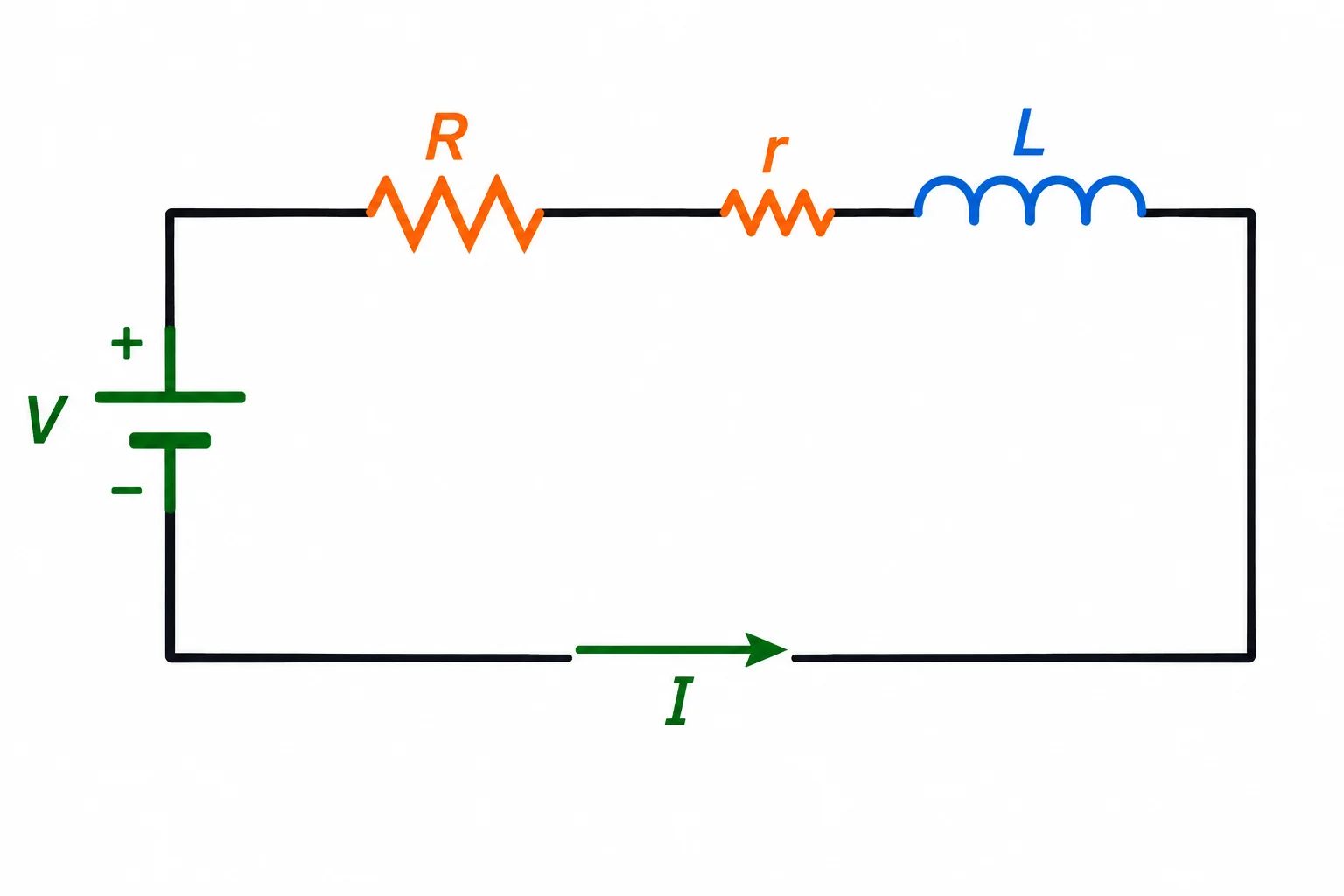 Esquema de um circuito série com fonte, resistor R, resistência de enrolamento r e indutância ideal L.