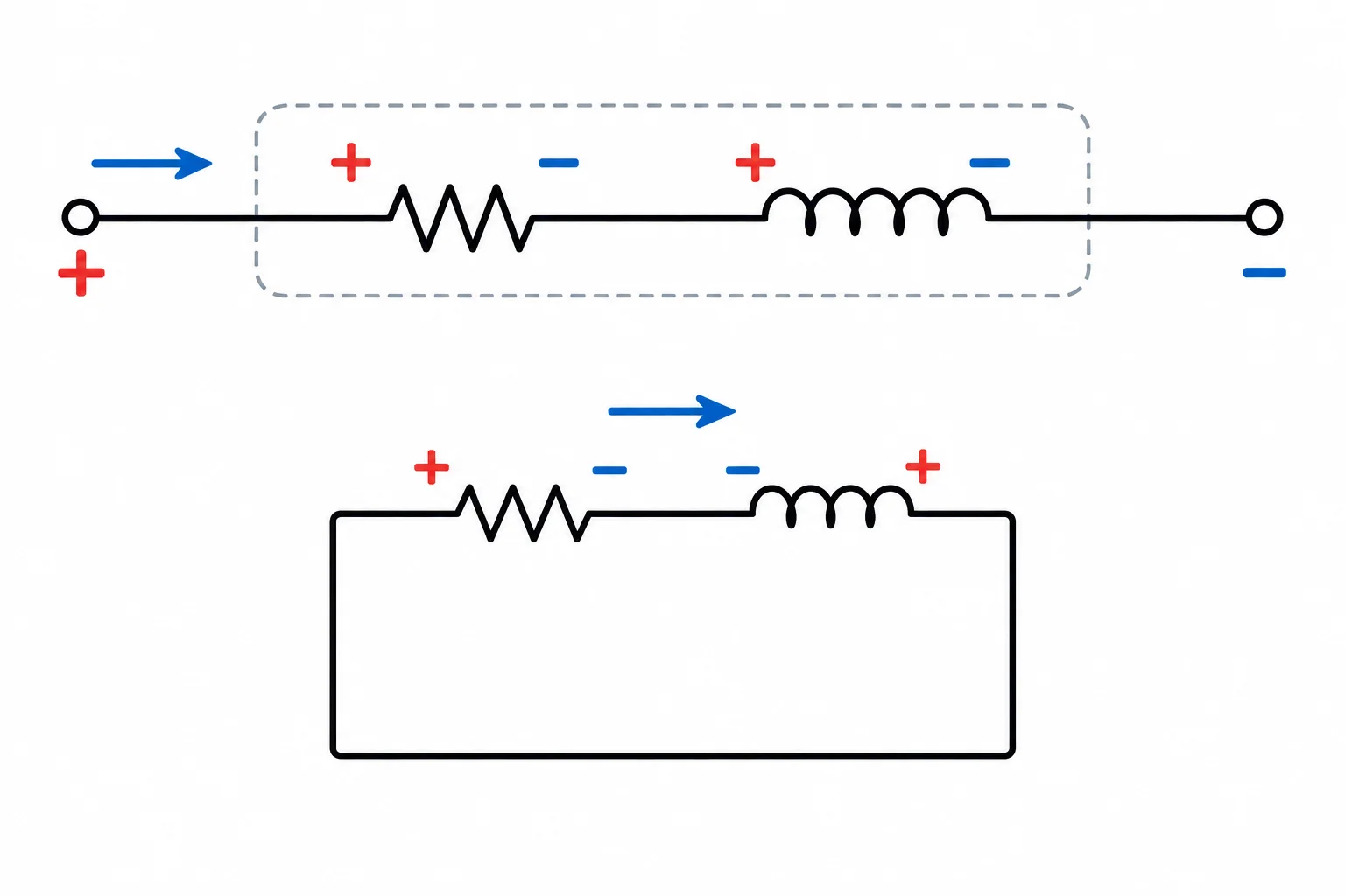 Diagrama de uma bobina modelada por resistência do enrolamento e indutância ideal em série, com polaridades sobre cada parte e sobre os terminais completos; ao lado, um laço de decaimento sem fonte.