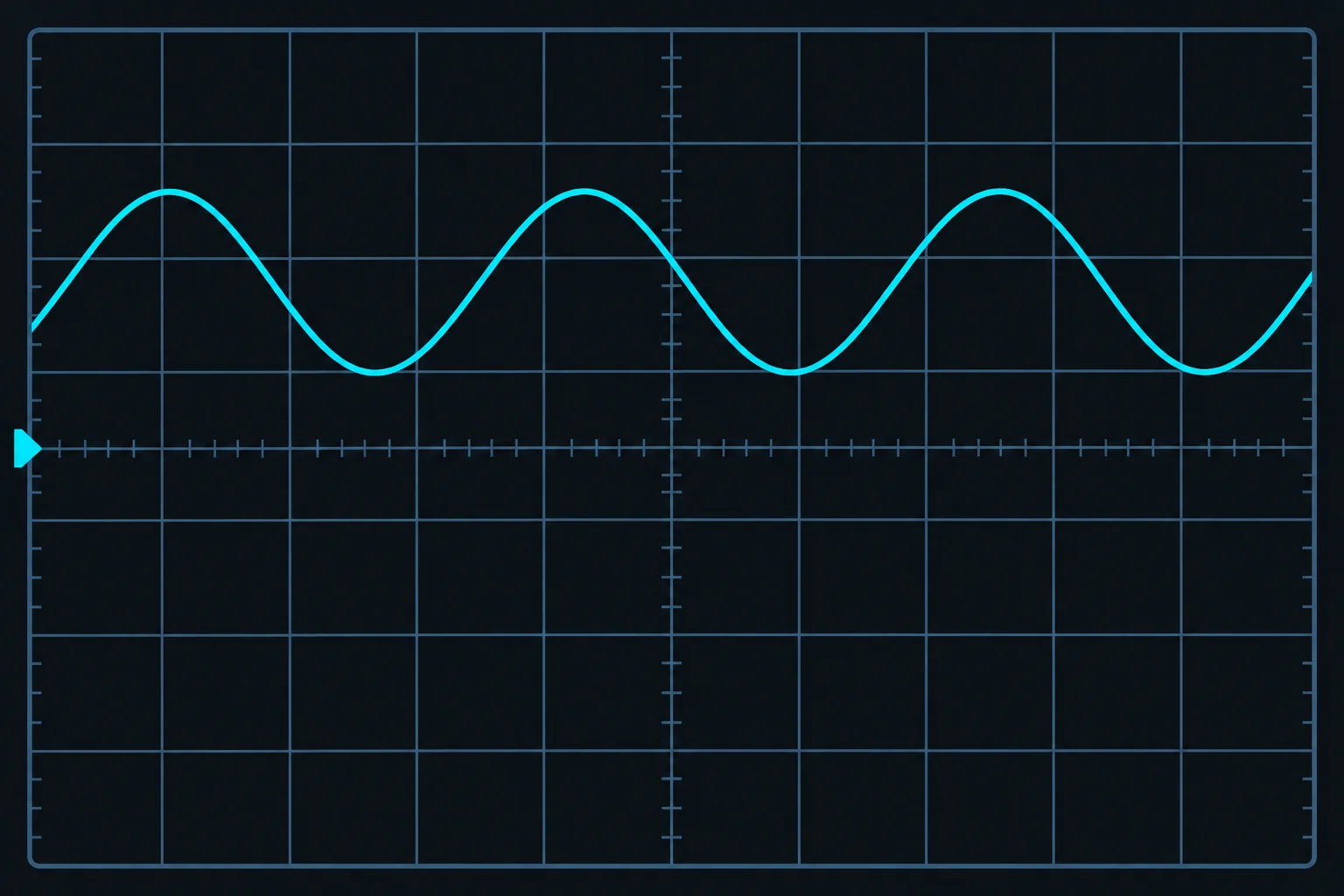 Diagrama de uma tela de osciloscópio com uma forma de onda periódica, grade, eixo vertical de tensão, eixo horizontal de tempo e marcador de zero do canal.