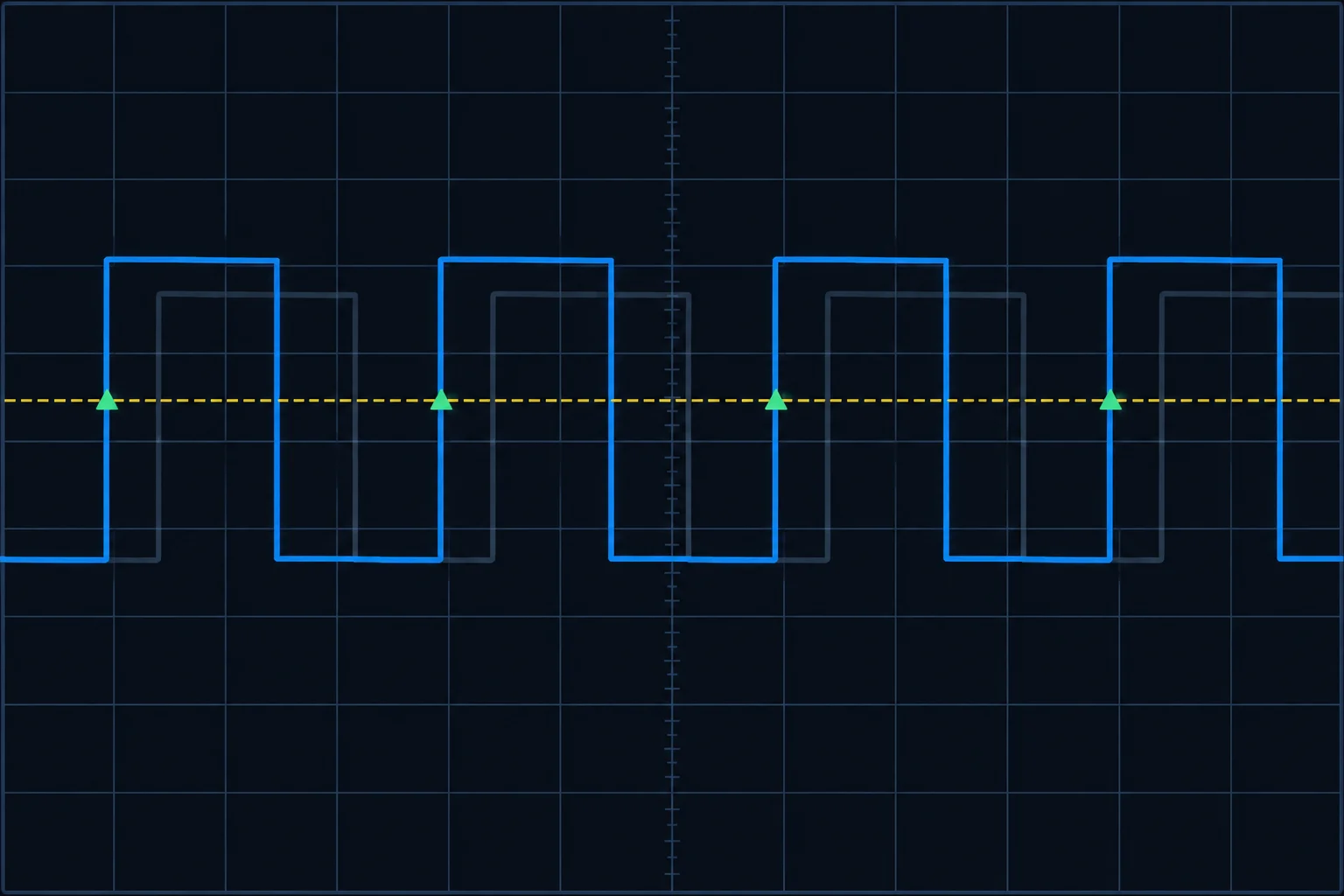 Diagrama de uma onda retangular cruzando um nível horizontal no flanco de subida, com pontos de disparo repetidos.