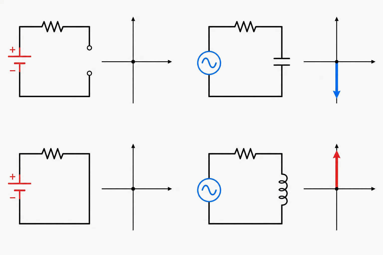 Comparação entre os modelos ideais em contínuo após transientes e as impedâncias reativas em excitação senoidal.