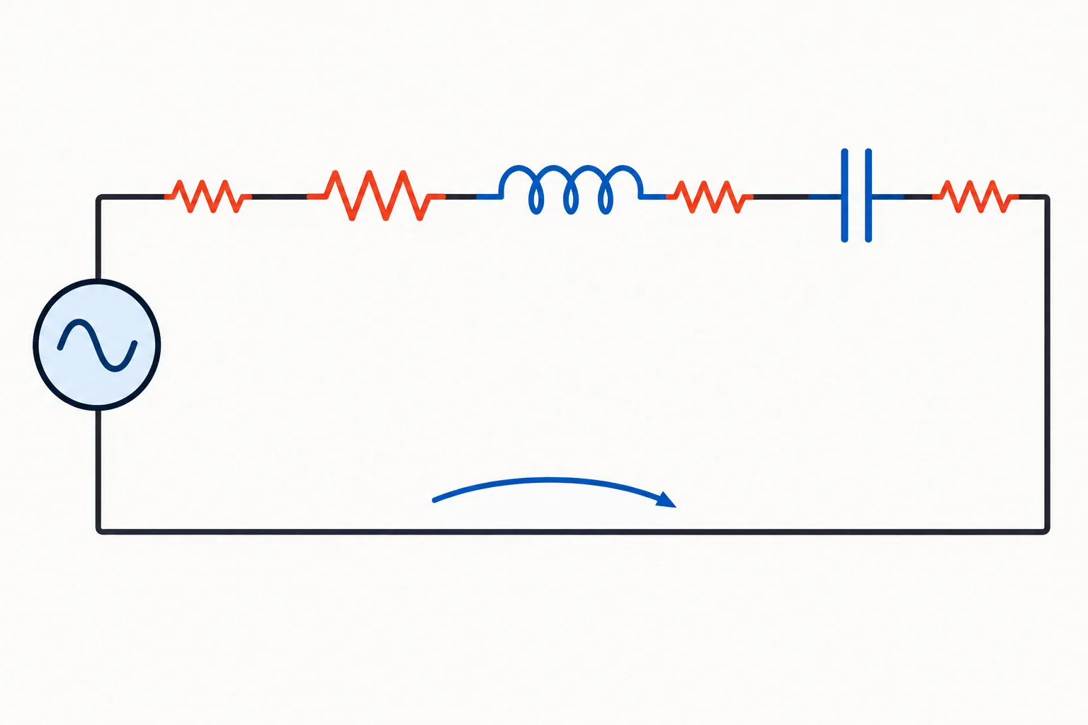 Esquema de uma fonte senoidal com resistência de saída, resistor externo, indutor com resistência de enrolamento e capacitor com ESR, todos em série.