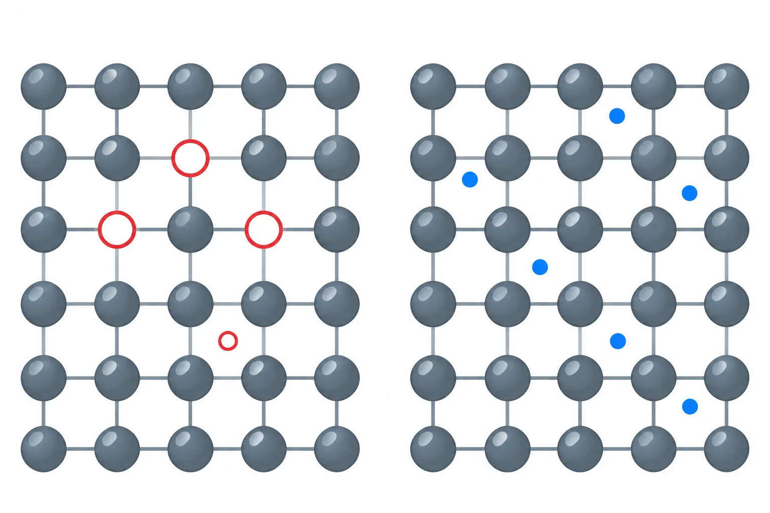 Comparação visual entre uma região P com lacunas majoritárias e uma região N com elétrons majoritários.