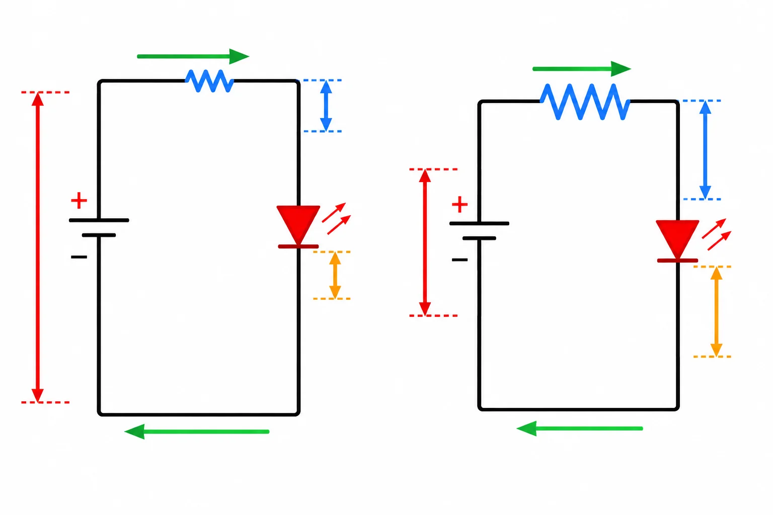 Comparação entre o cenário de maior corrente e o de menor corrente em um LED com resistor em série.