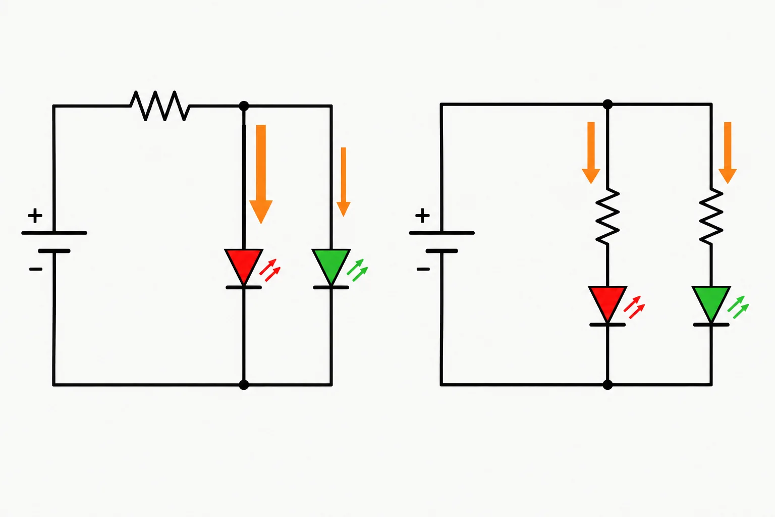 Comparação entre dois LEDs em paralelo com um resistor comum e dois ramos paralelos, cada um com seu resistor.