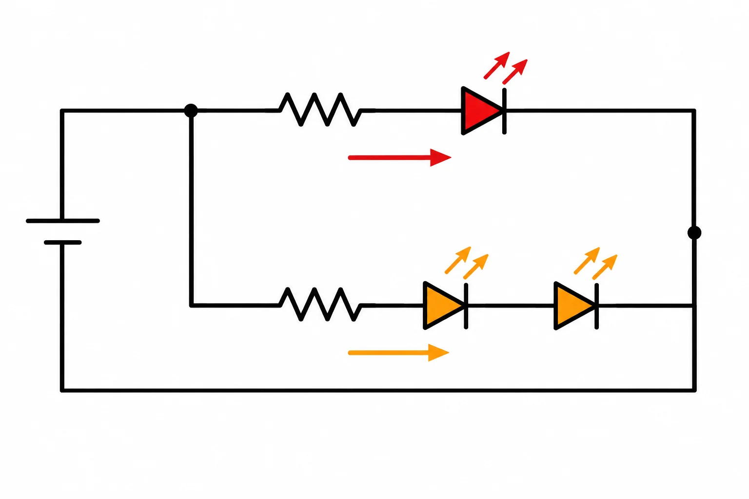 Esquema de uma fonte alimentando dois ramos paralelos; um ramo tem resistor e um LED, e o outro tem resistor e dois LEDs em série.