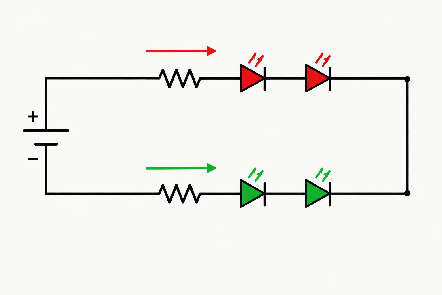 Esquema de uma fonte alimentando dois ramos paralelos, cada um com resistor próprio e dois LEDs em série.