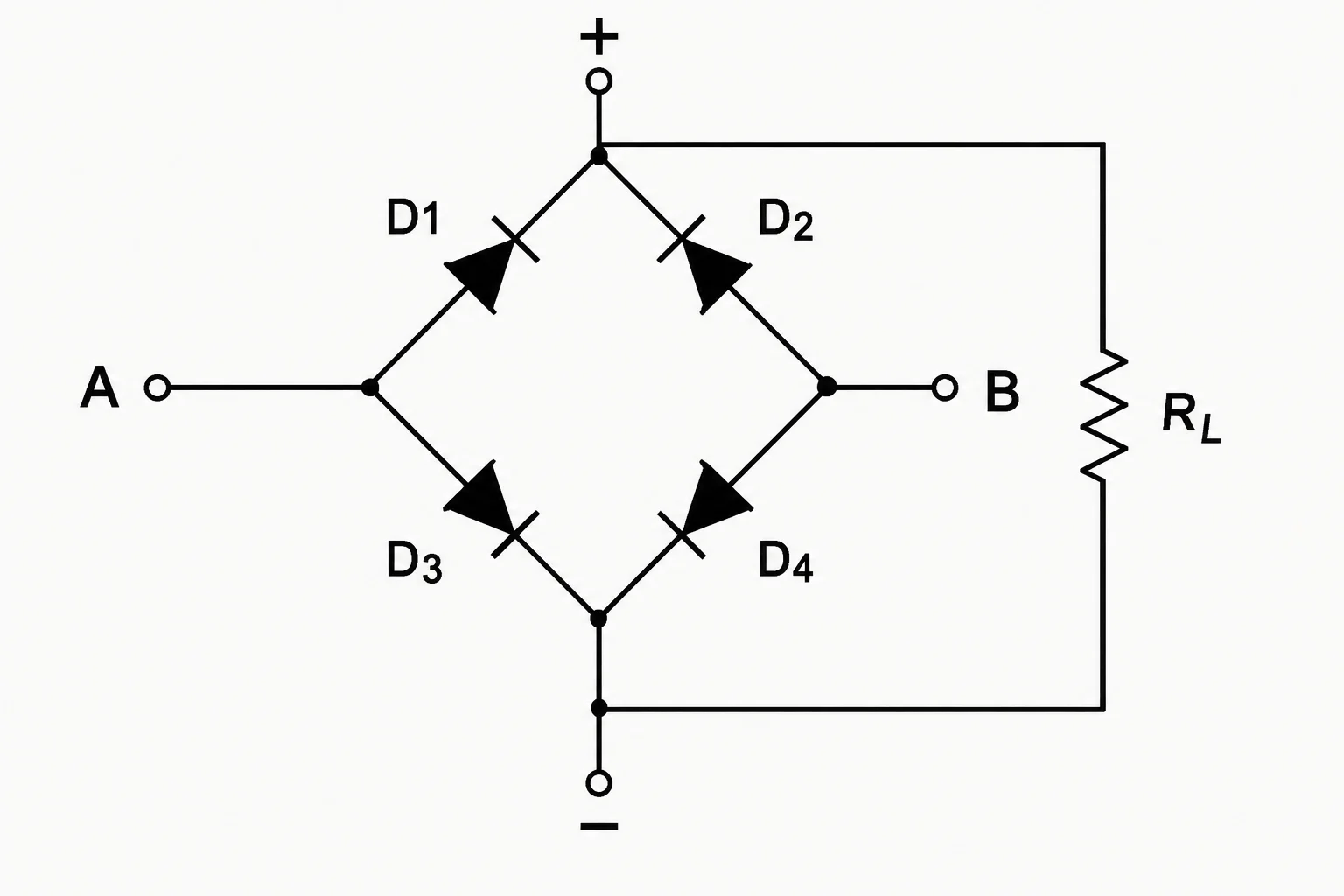 Esquema de uma ponte com entrada A e B, saída positiva no encontro dos cátodos, saída negativa no encontro dos ânodos e resistor entre as saídas.