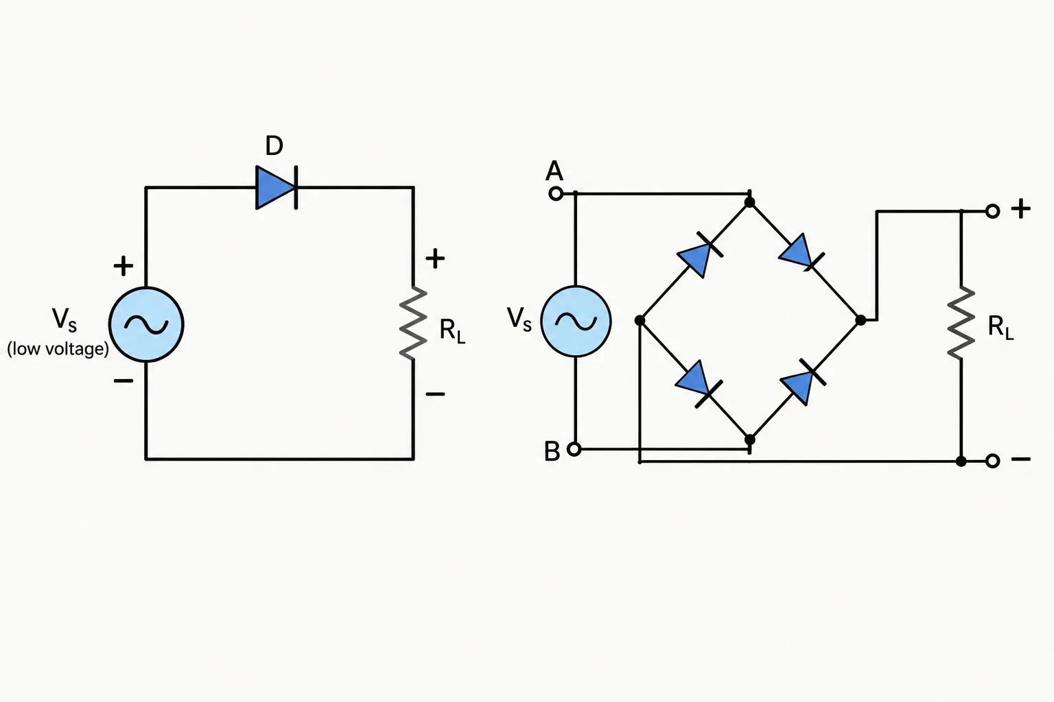 Esquema de uma meia onda e de uma ponte alimentadas pela mesma fonte alternada isolada, ambas com carga resistiva e sem capacitor.