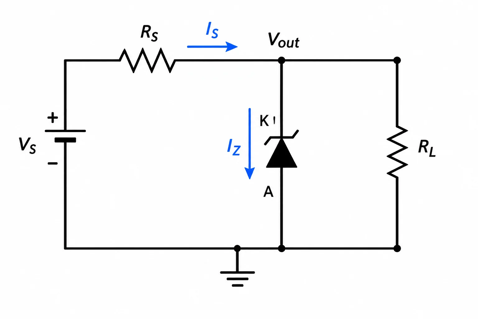 Esquema de uma referência positiva: fonte, resistor série, nó de saída, Zener reversamente polarizado e carga em paralelo.