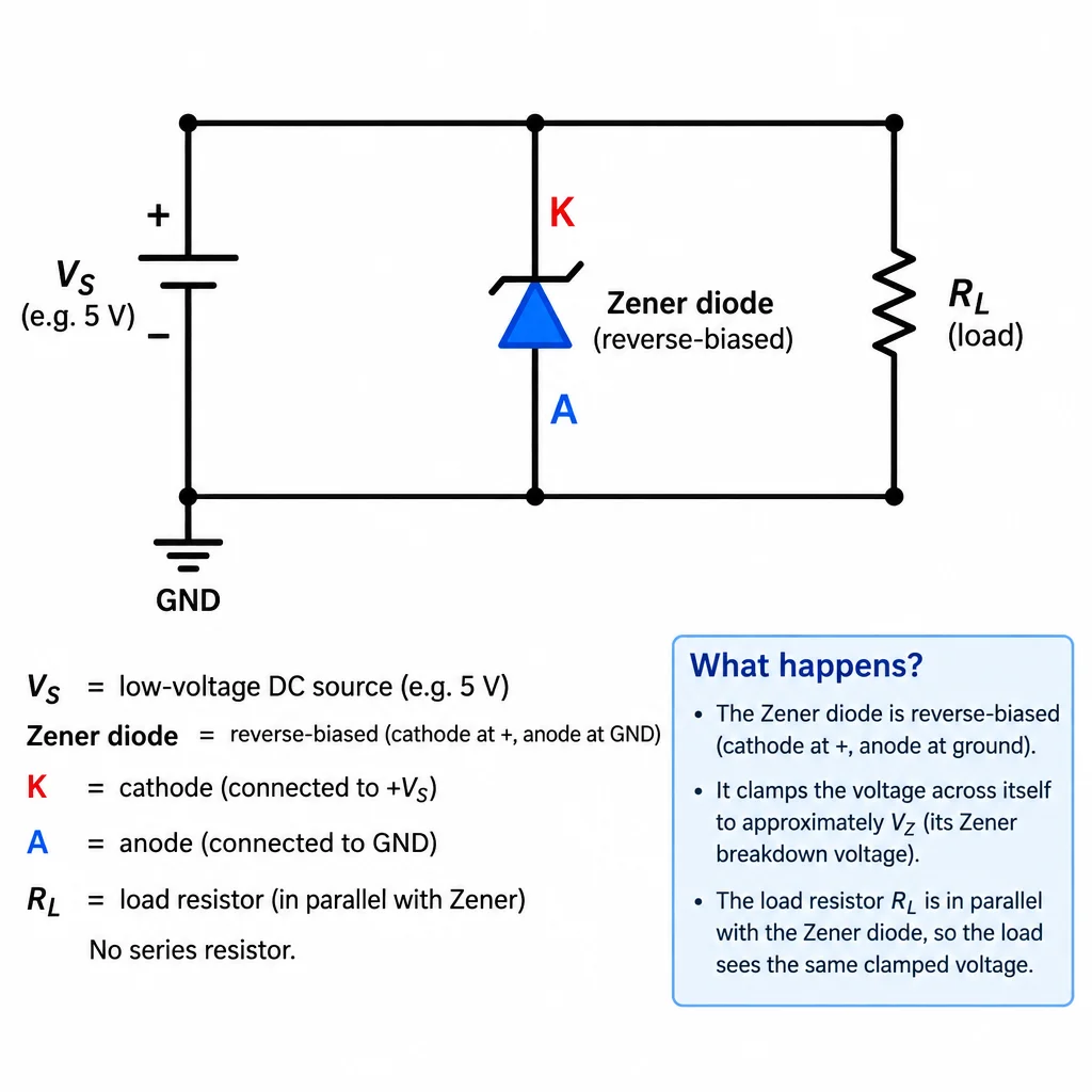 Zener direto na fonte, sem resistor série.