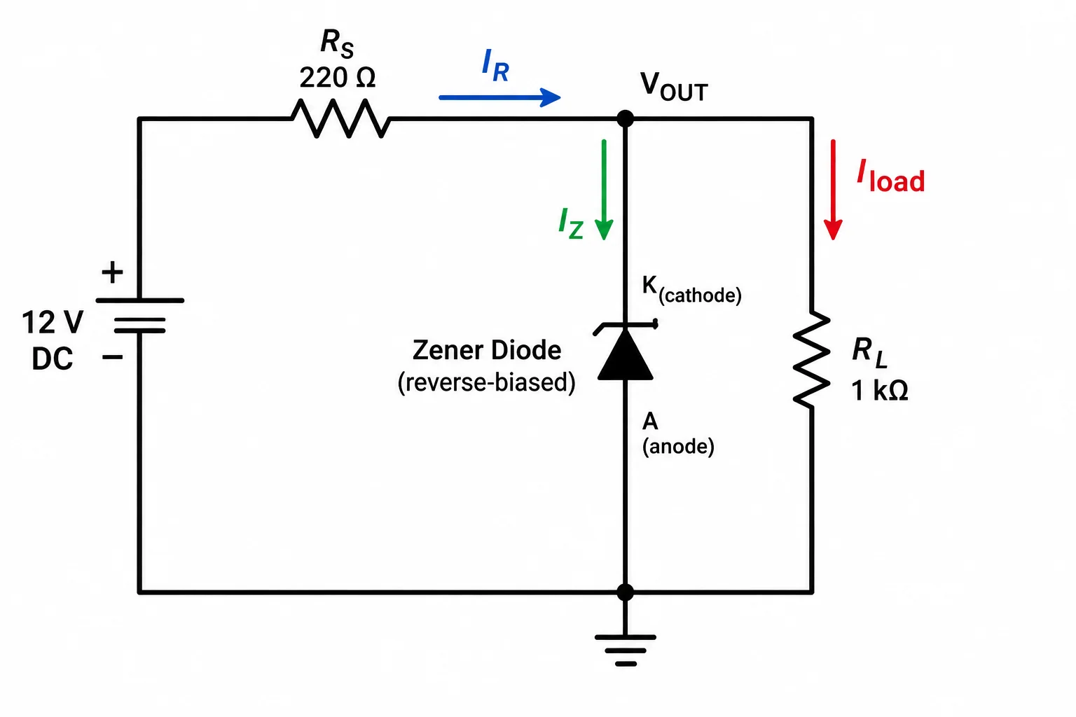 Esquema mostrando a corrente no resistor chegando ao nó de saída e se dividindo entre o Zener e a carga.
