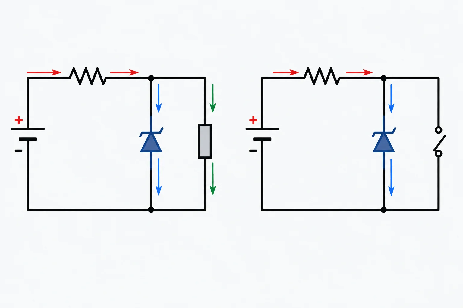 Diagrama comparando uma referência Zener com carga conectada e sem carga; no segundo caso, toda a corrente do resistor segue pelo Zener.