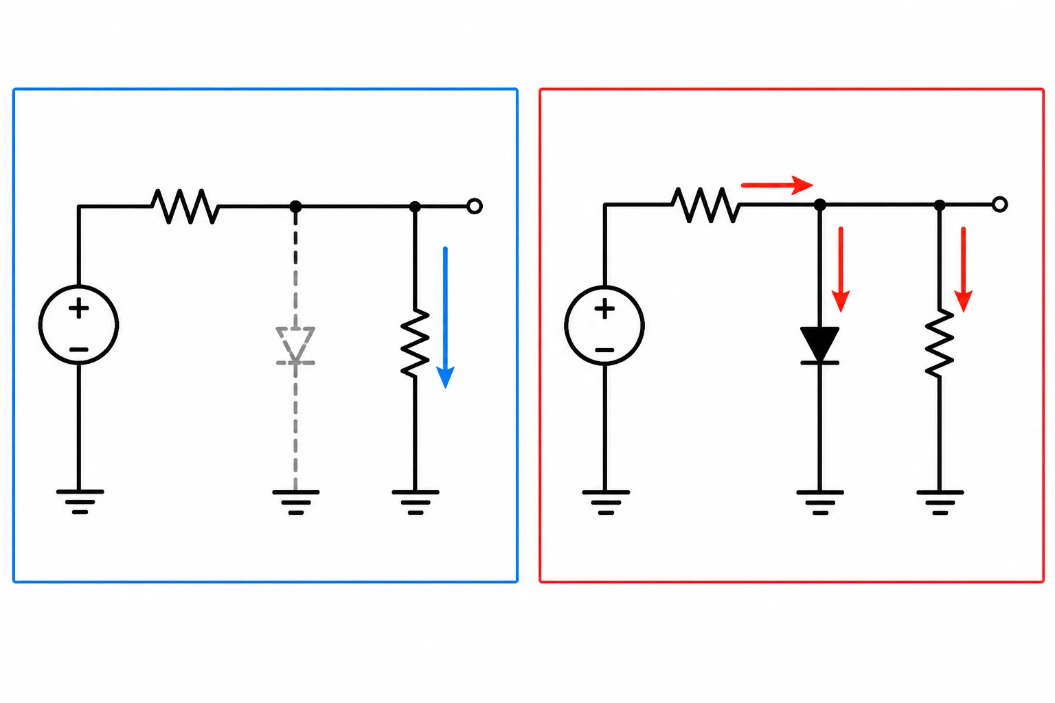 Comparação entre um circuito com o ramo limitador desligado e o mesmo circuito durante a condução, quando a corrente do resistor se divide entre carga e limitador.