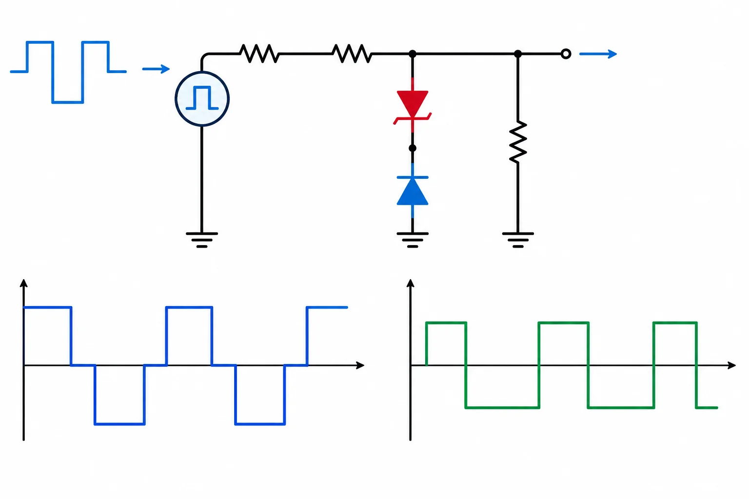 Esquema de uma fonte bipolar com resistência interna, resistor externo, carga de 10 quilohms e ramo limitador com dois Zeners em oposição série, acompanhado por formas de onda de entrada e saída recortada.