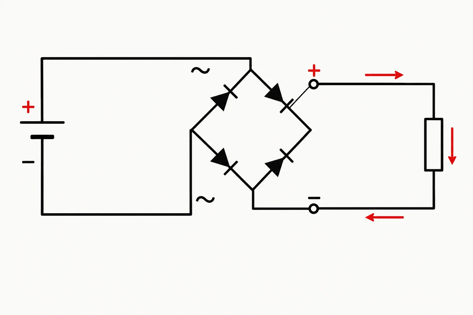 Esquema de uma fonte CC ligada aos dois terminais de entrada de uma ponte; a carga está ligada apenas às saídas positivo e negativo.