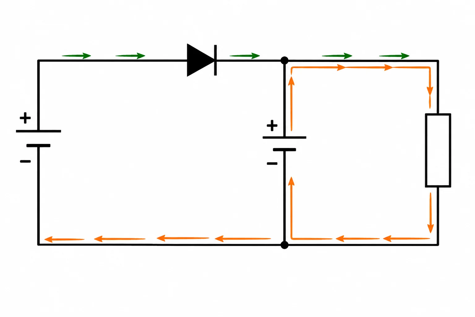 Esquema com uma fonte principal protegida por diodo em série e uma segunda fonte ligada diretamente depois do diodo, com retorno à carga.