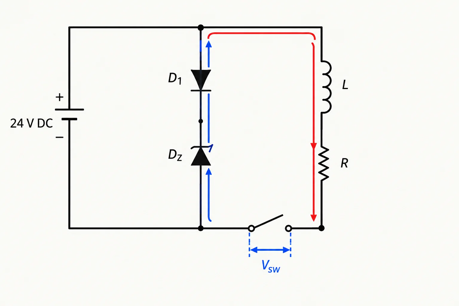 Esquema de uma bobina alimentada por 24 V, com chave aberta no lado de baixo e ramo de diodo comum com Zener em oposição série em paralelo à bobina.