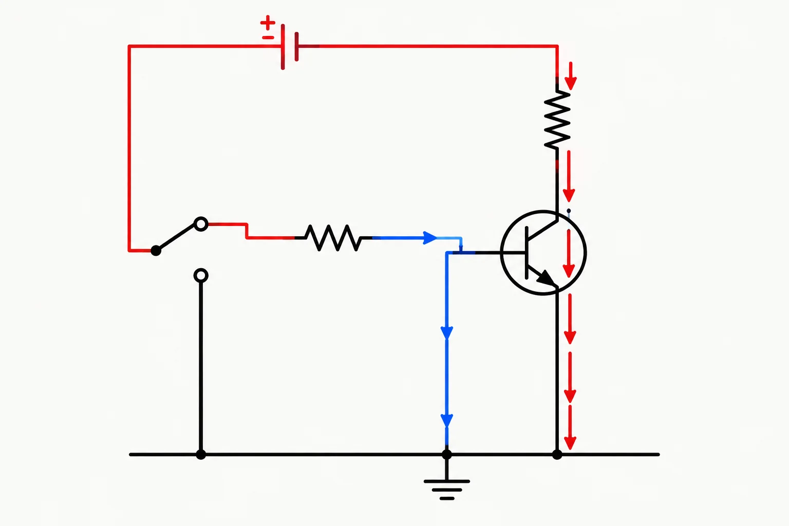 Esquema de uma chave NPN de lado baixo: carga resistiva no coletor, emissor em 0 V e base comandada por resistor.