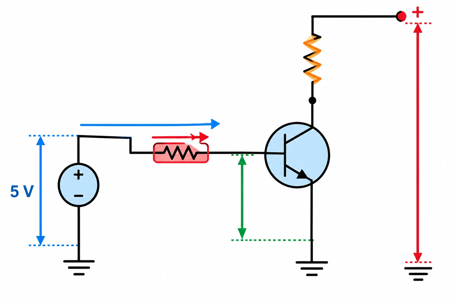 Diagrama da tensão de comando aplicada ao resistor de base e da queda base-emissor em uma chave NPN de lado baixo.