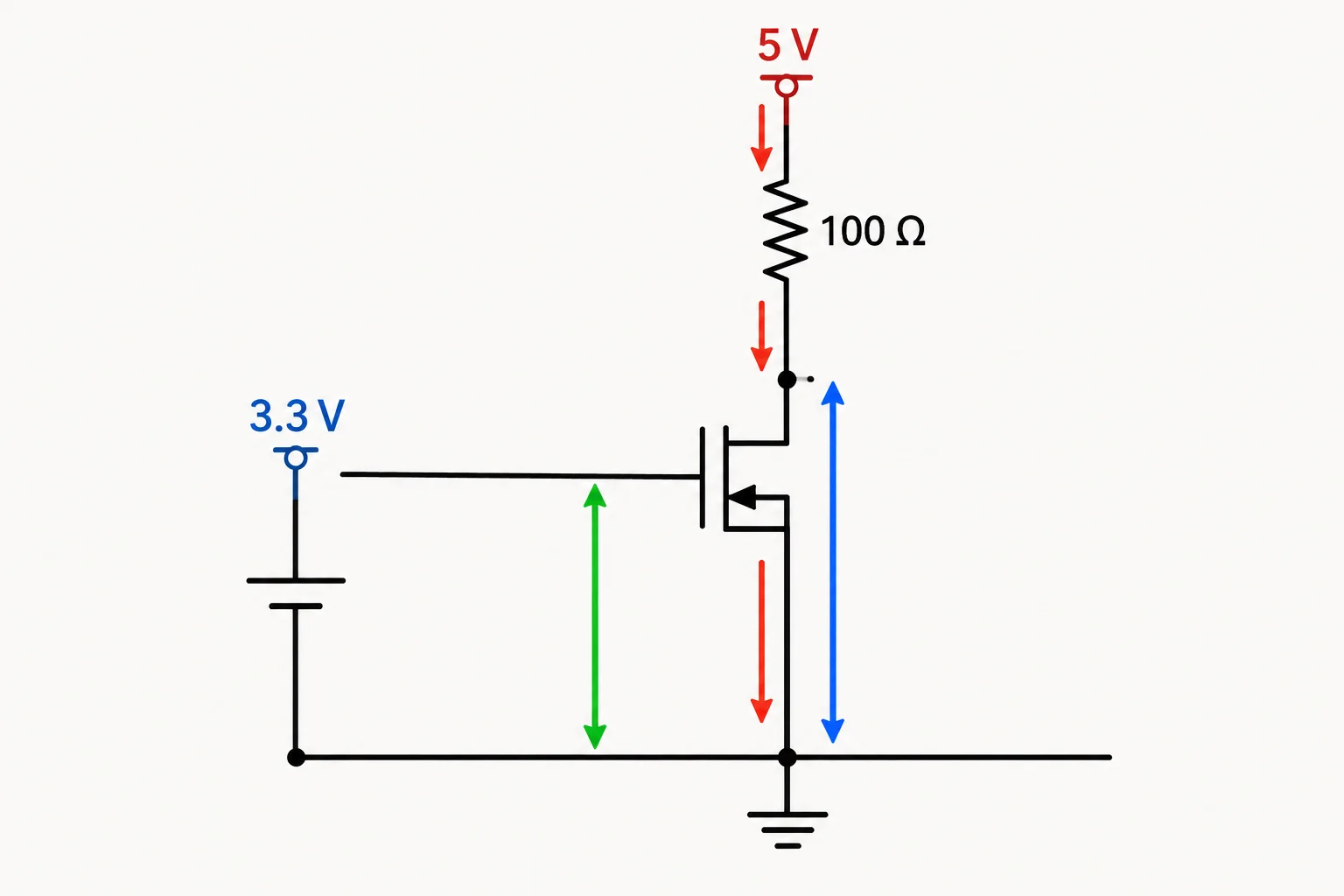 Esquema de uma carga resistiva ligada ao positivo de 5 V e ao dreno de um MOSFET N; source e retorno do comando unidos no mesmo nó.