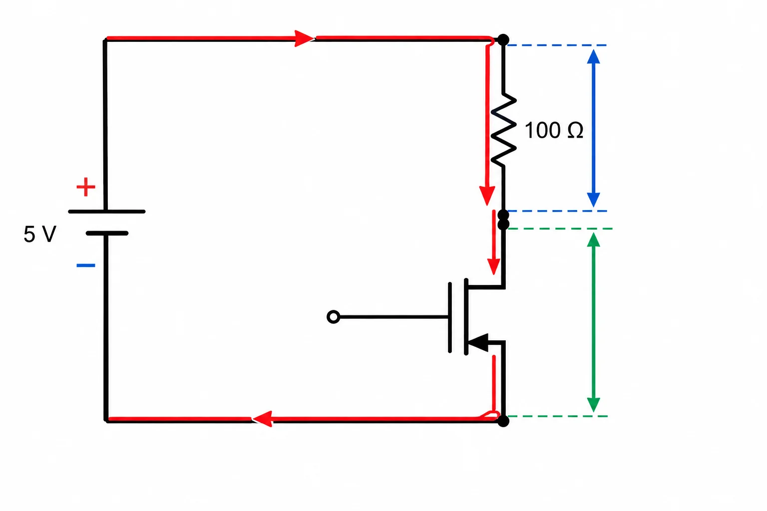 Diagrama de uma carga resistiva ligada a 5 V e a um MOSFET de canal N no lado de baixo, com percurso da corrente e medida entre dreno e source.
