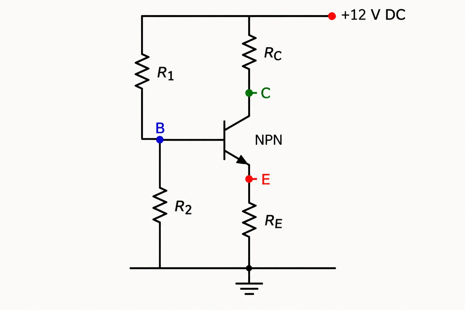 Esquema rotulado de um transistor NPN com R_C no coletor, R_E no emissor e R_1–R_2 como divisor de base.