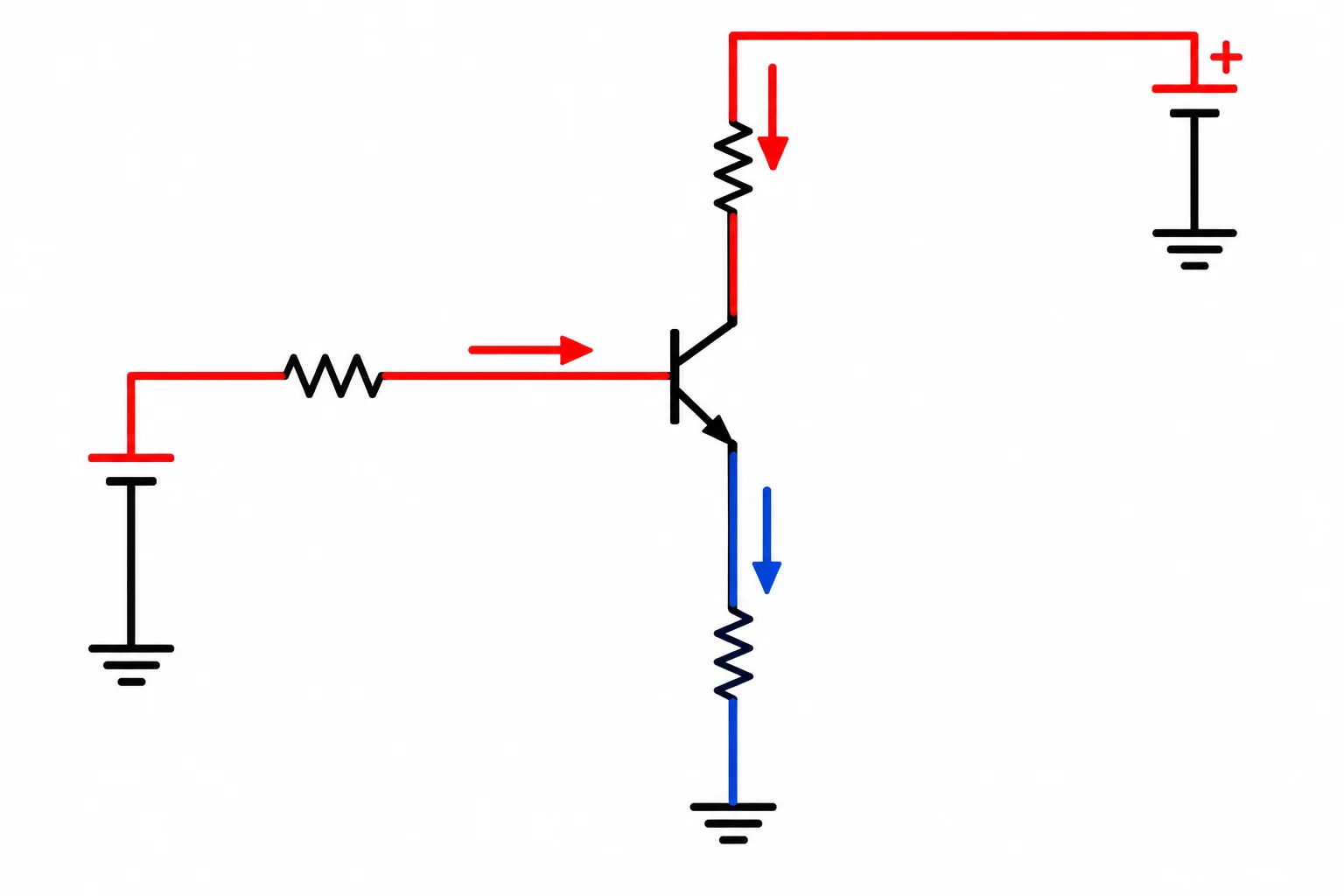 Esquema de um NPN em emissor comum alimentado por uma fonte de Thévenin na base, com caminhos distintos para as correntes de base, coletor e emissor.