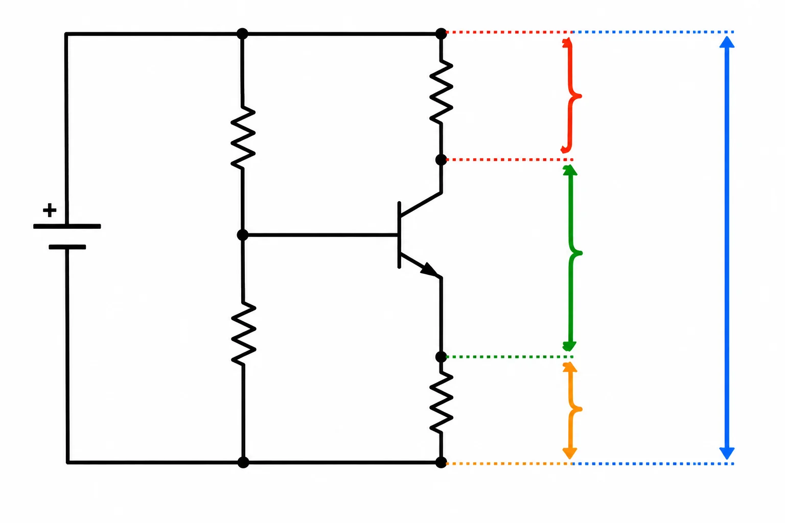 Diagrama de um estágio NPN em emissor comum mostrando a distribuição aproximada dos 12 V entre o resistor de emissor, o transistor e o resistor de coletor.