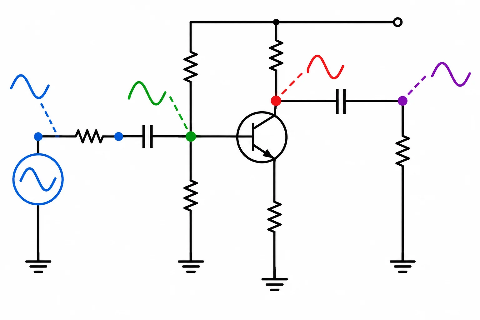 Esquema de um amplificador NPN em emissor comum com fonte e resistência série na entrada, divisor de base, resistores de coletor e emissor e carga ligada por capacitor na saída.