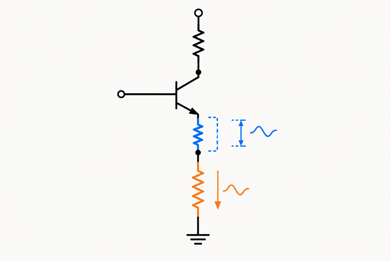 Diagrama conceitual de um transistor NPN com uma resistência incremental interna associada ao emissor e um resistor externo ligado ao emissor.