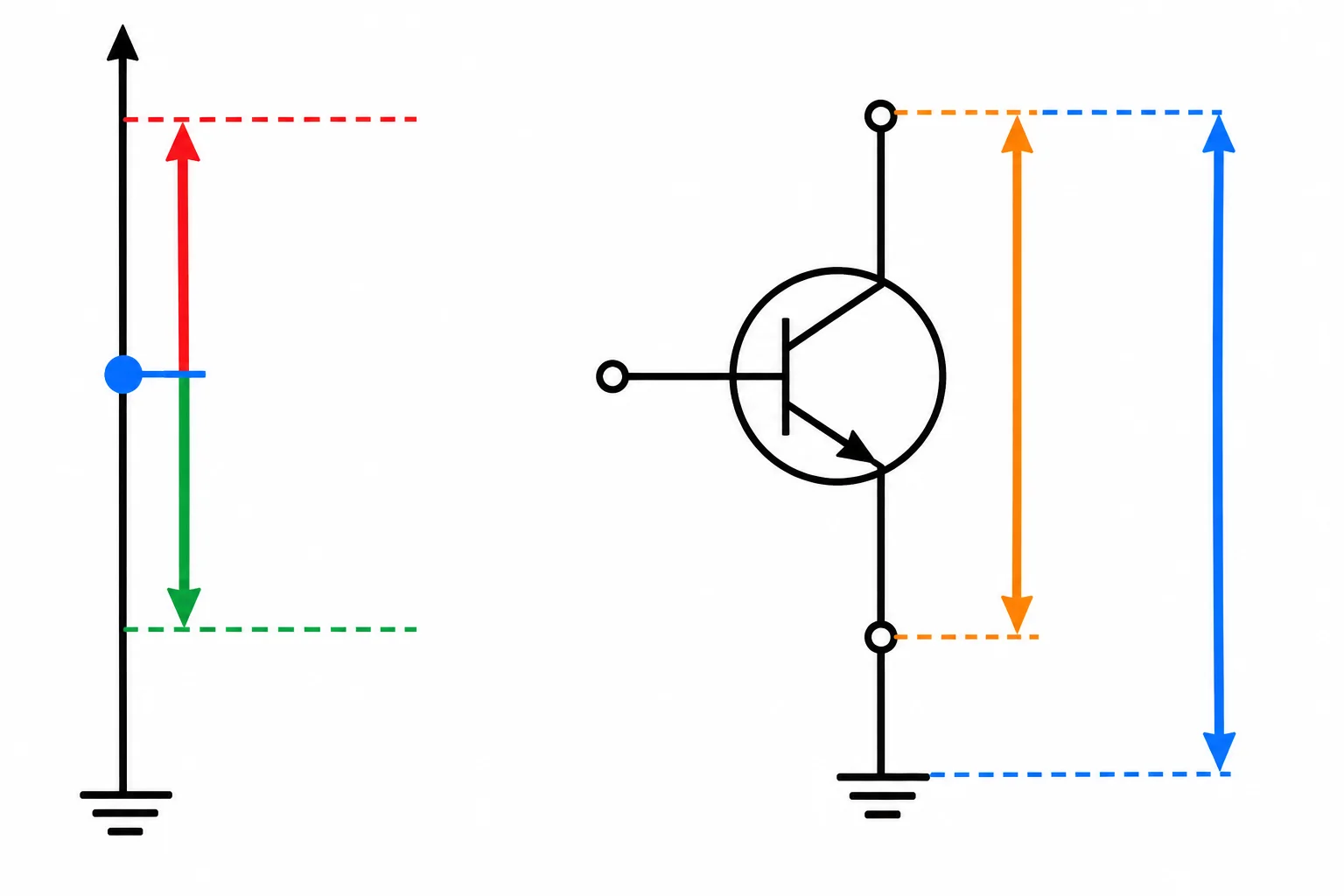 Comparação entre a tensão do coletor em relação ao terra e a tensão entre coletor e emissor, mostrando que usam referências diferentes.