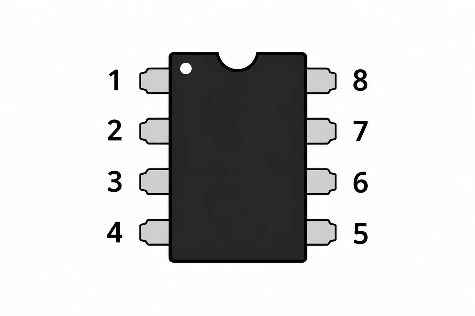 Diagrama em vista superior de um PDIP-8: pino 1 no alto à esquerda, pinos 2 a 4 descendo à esquerda e pinos 5 a 8 subindo à direita.