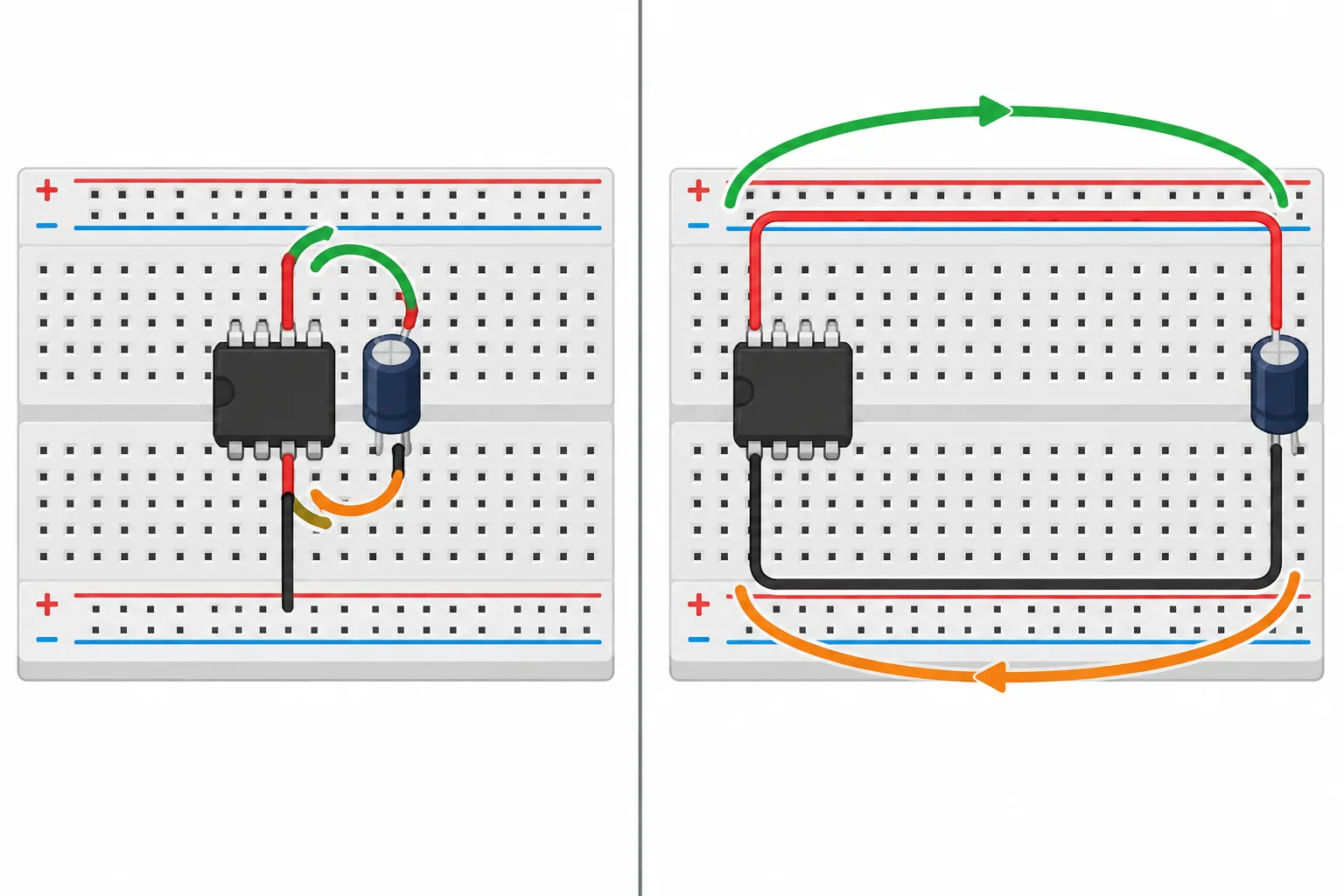 Comparação entre um capacitor ao lado dos pinos de um CI e outro distante, conectado por jumpers longos.