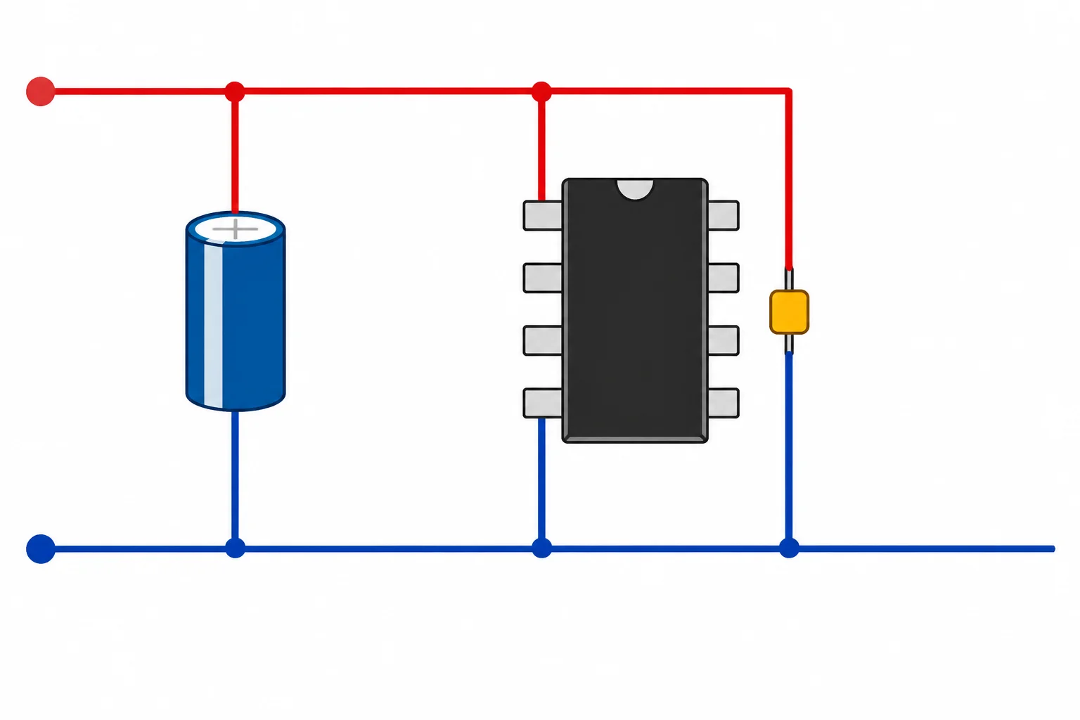 Diagrama de um CI DIP com um capacitor pequeno junto aos pinos de alimentação e um capacitor maior na entrada da alimentação, ambos ligados entre os mesmos dois nós.