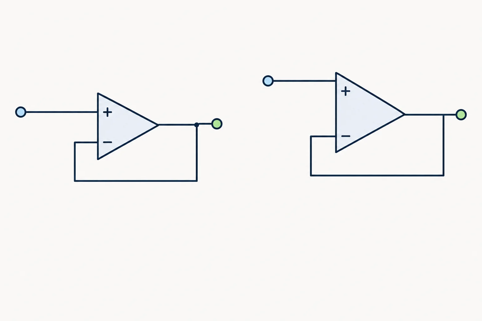 Comparação entre um seguidor que acompanha a entrada e outro cuja saída fica presa no limite superior, embora o retorno à entrada inversora continue conectado.