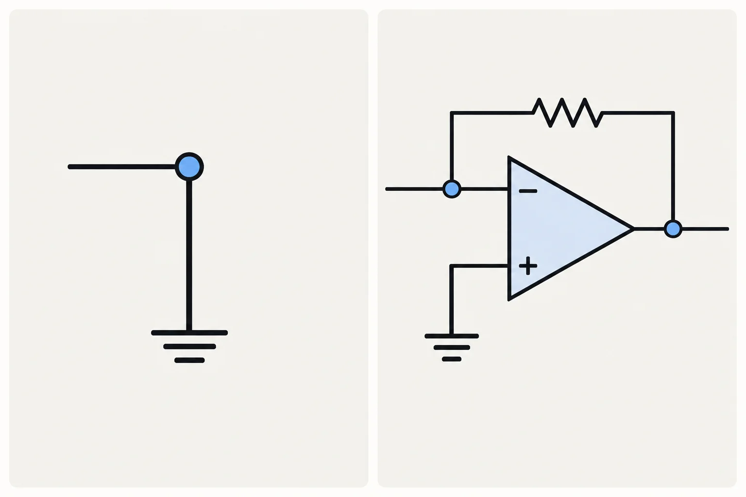 Comparação entre um nó conectado por fio ao terra e um nó inversor próximo de zero volt por realimentação, mas sem conexão ao terra.