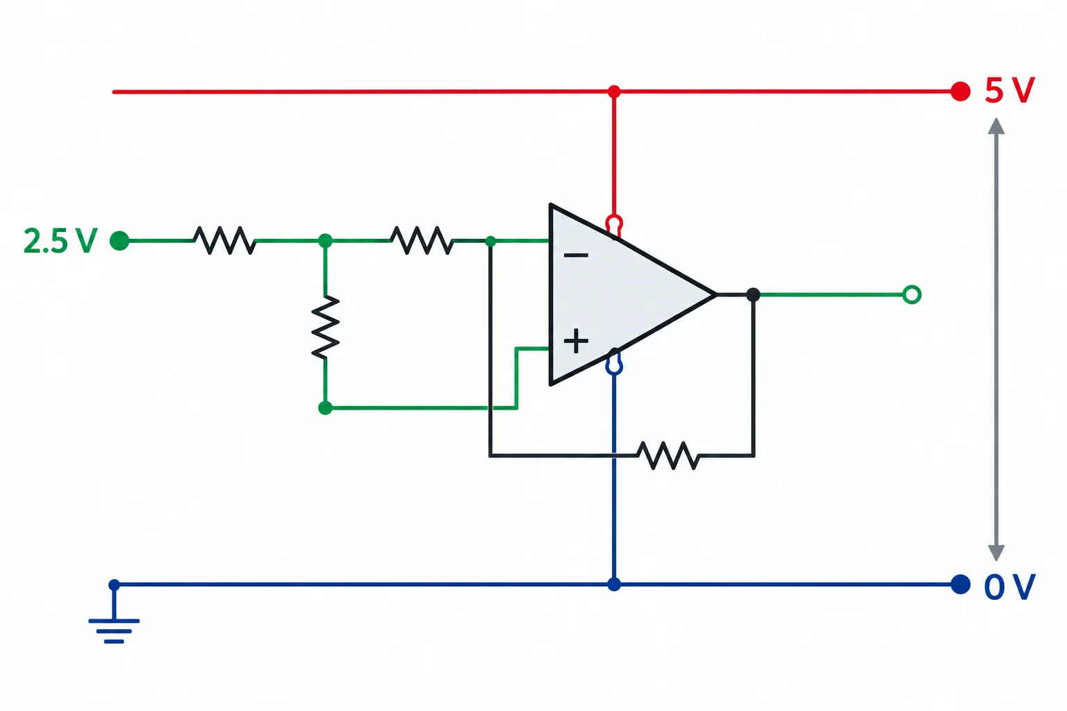 Diagrama de um operacional alimentado entre 5 V e 0 V, com uma referência de 2,5 V separada da alimentação.