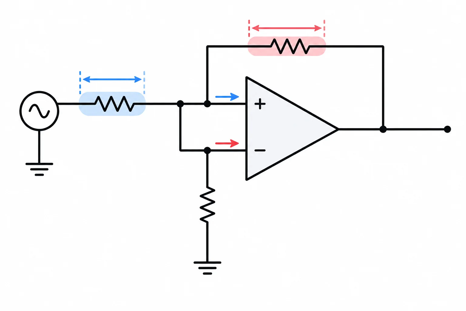 Diagrama de um amplificador não inversor: a corrente de polarização da entrada não inversora passa pela resistência da fonte, e a da entrada inversora está associada à rede de realimentação.